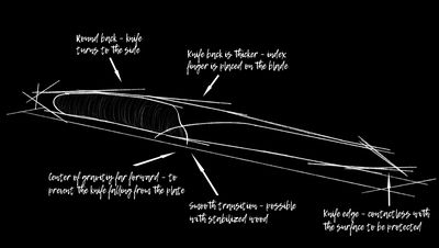 sknife_swiss-made-messer_messerkompetenz_INA_EN.jpg