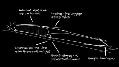 sknife_swiss-made-messer_messerkompetenz_INA_DE.jpg